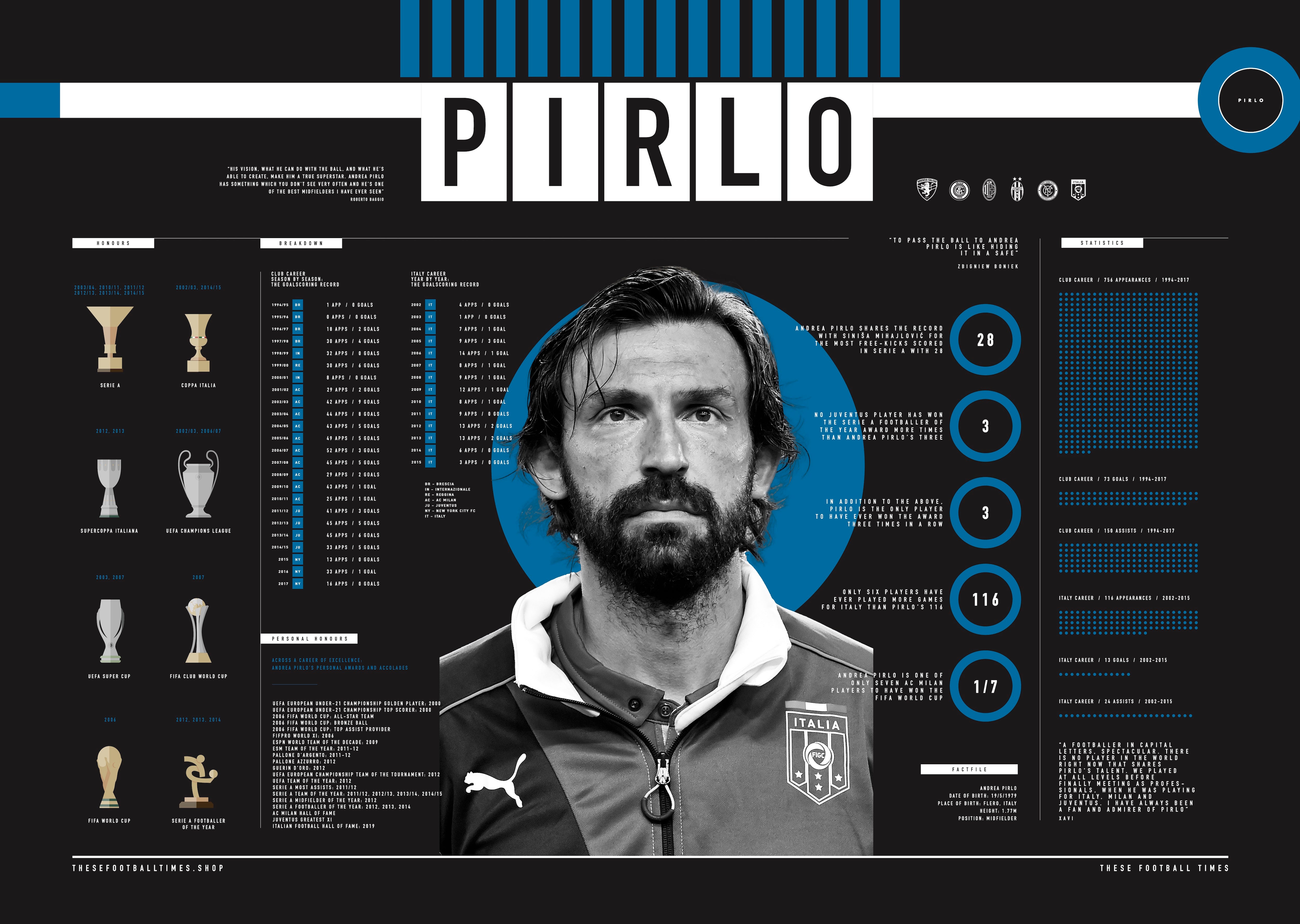 Image of Andrea Pirlo